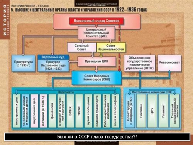 История россии план