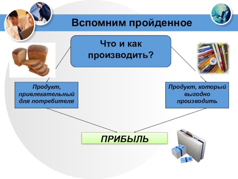 Бизнес план сообщение обществознание 7 класс