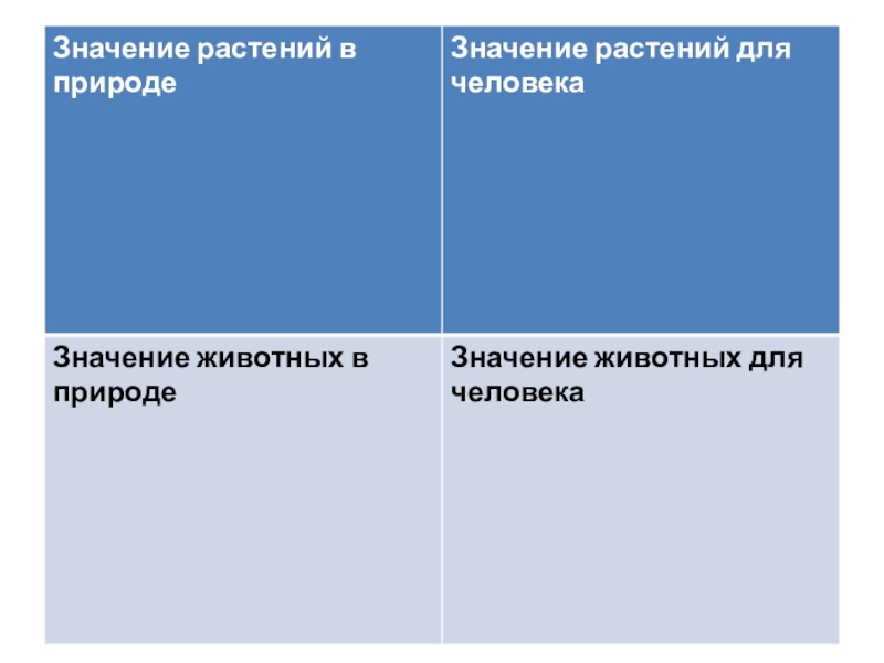 Презентация по биологии 5 класс важность охраны живого мира планеты