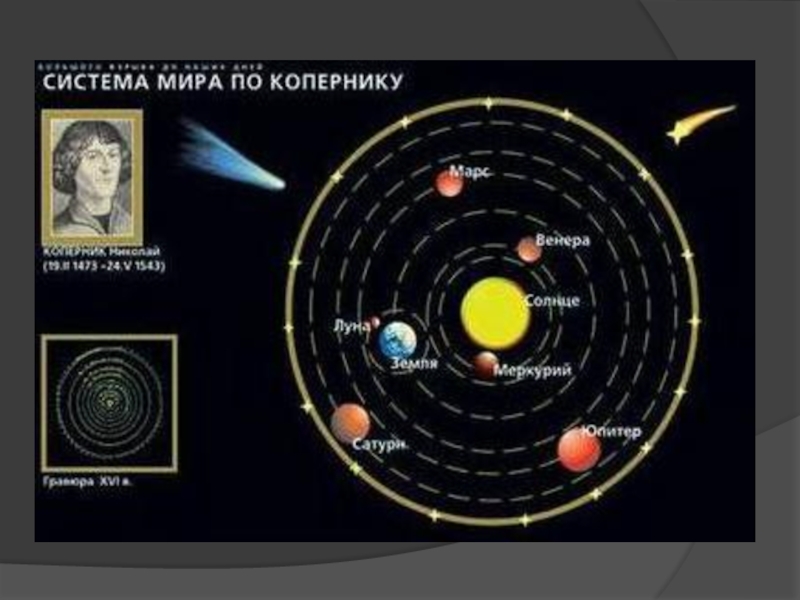 Система коперника. Гелиоцентрическая система мира Коперника. Николай Коперник гелиоцентрическая система. Николай Коперник геоцентрическая система мира. Модель Коперника солнечной системы.