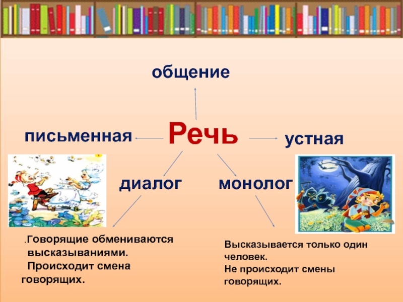 Диалогическая и монологическая речь презентация