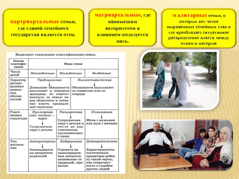 Семья ячейка общества презентация 6 класс