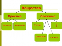 Презентация по химии на тему Соли