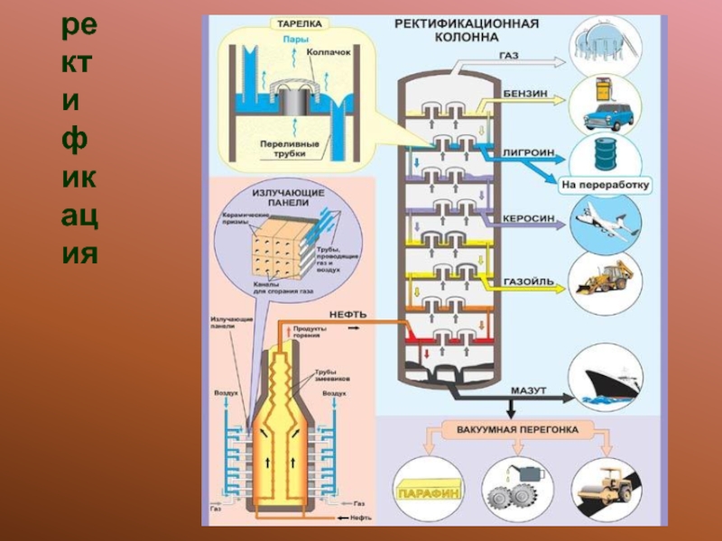 Ректификационная колонна схема нефти