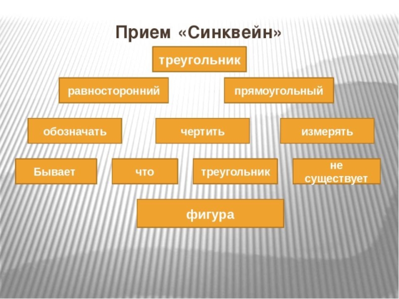 Синквейн карта россии