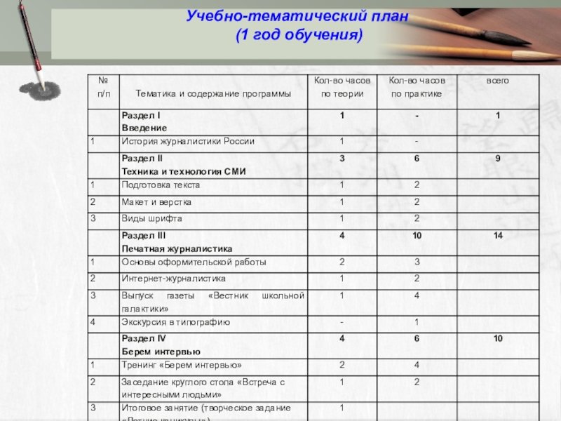 Учебно тематический план изостудии