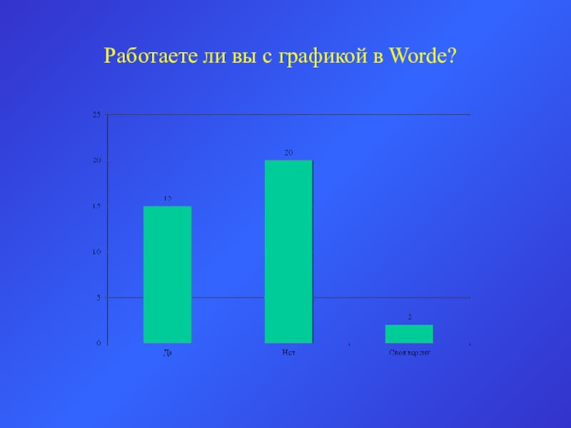 Работаете ли вы с графикой в Worde?