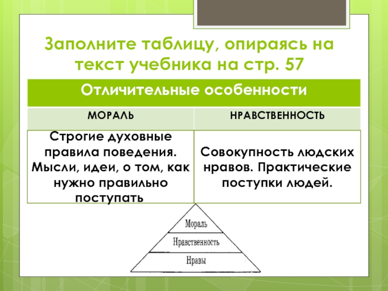 Концепция которая обосновывает мораль ее обязательностью называется. Опираясь на текст заполни таблицу. На что опирается мораль. Опираясь на текст учебника заполните таблицу мораль и право. Опираясь на текст учебника заполните таблицу.