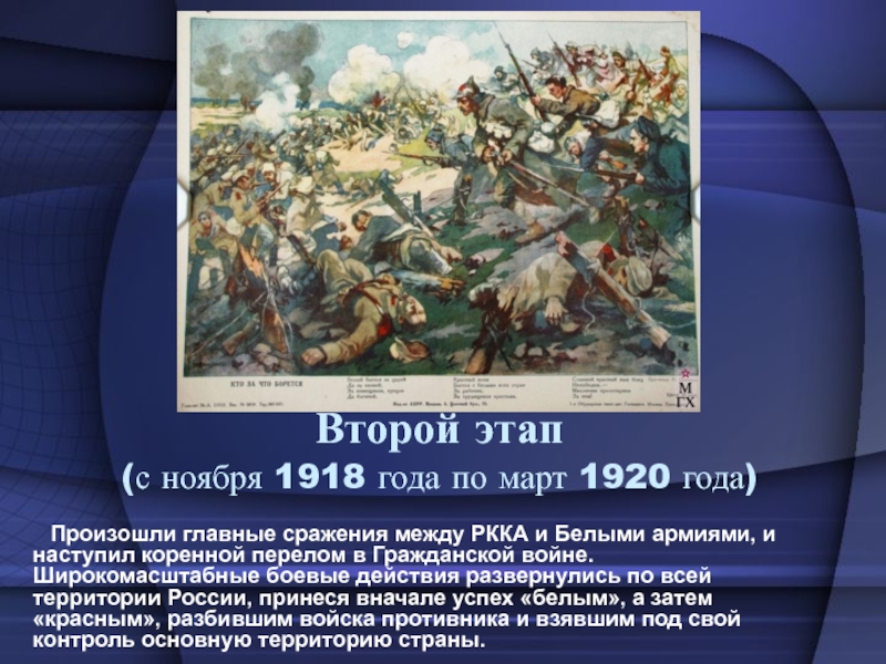 Гражданская война в истории человечества 7 класс проект