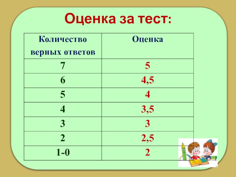 Презентация тест по математике 5 класс