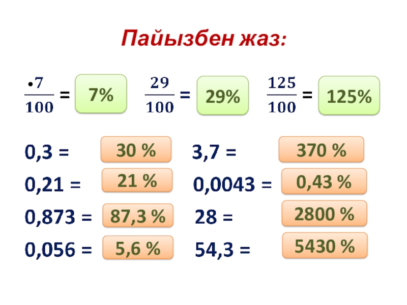 Презентация по математике проценты