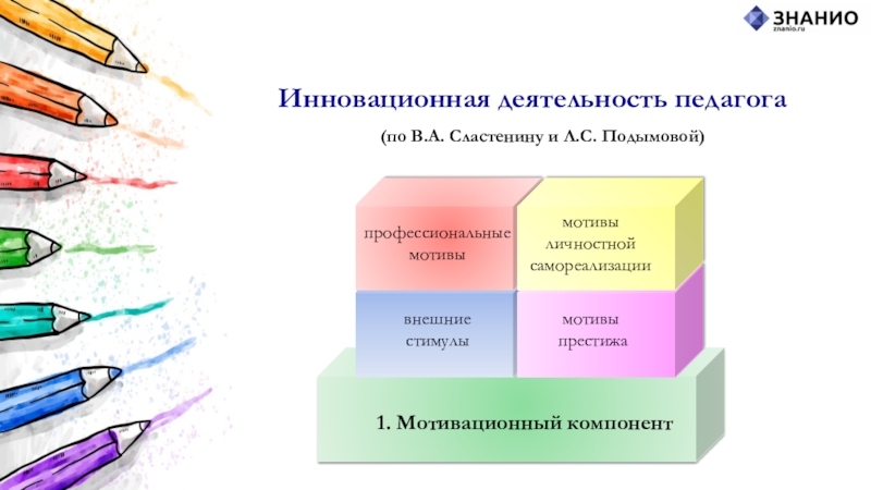 Инновационная деятельность педагога. Структура инновационной деятельности учителя по л.с Подымовой. Этапы инновационной педагогической деятельности Сластенин. Структура инновационной деятельности педагога Сластенин Подымова.