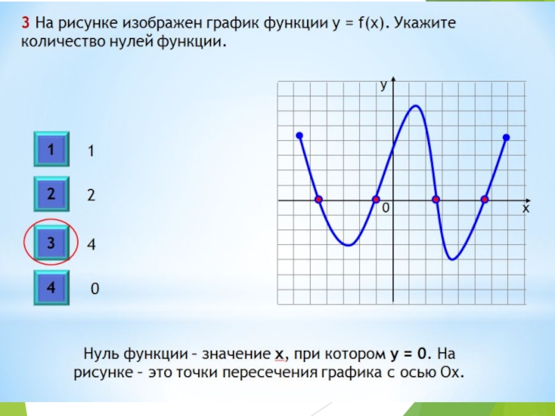 На рисунке изображен график функции 9 8