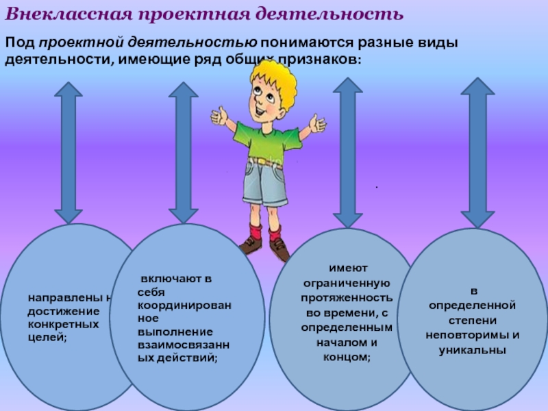 Проект по внеурочной деятельности в начальной школе на любую тему