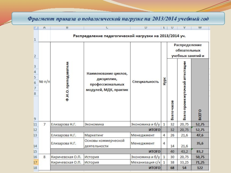 Приказ о распределении педагогической нагрузки в школе образец