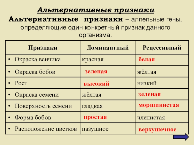 Сколько альтернативных признаков