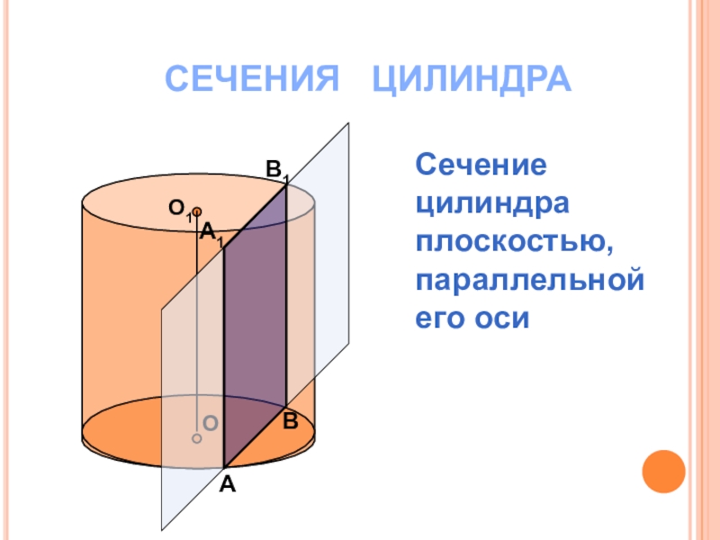 Сечение цилиндра плоскостью параллельной. Цилиндр сечение цилиндра плоскостями. Сечение цилиндра параллельное оси цилиндра. Сечение цилиндра плоскостью параллельной оси цилиндра. Сечение параллельное оси цилиндра.