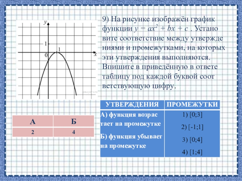 Функции y ax b x c. График функции y ax2+BX+C. График функции ax2+BX+C. На рискунке изображён график функции y=ax2+BX+C. На рисунке изображен график функции f x ax2+BX+C.