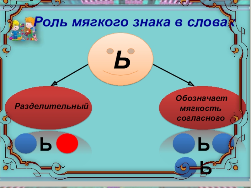 Презентация разделительный ь знак 3 класс презентация