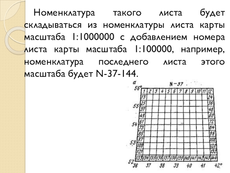 Номенклатура листа