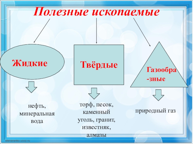 Твердые полезные. Полезные ископаемые Твердые жидкие газообразные. Жидкие полезные ископаемые. Твердые полезные ископаемые 3 класс. Жидкие полезные ископаемые список.