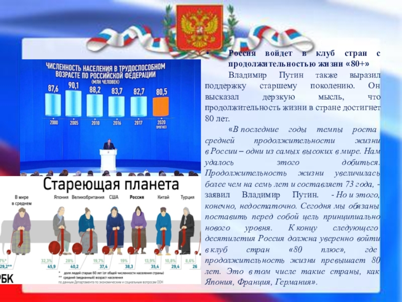 Каждый постулат послания президента 5 букв. Длительность послания президента. Основные положения послания президента в 2020 году. Длительность посланий президента РФ. Послание Федеральному собранию 2020 демография.