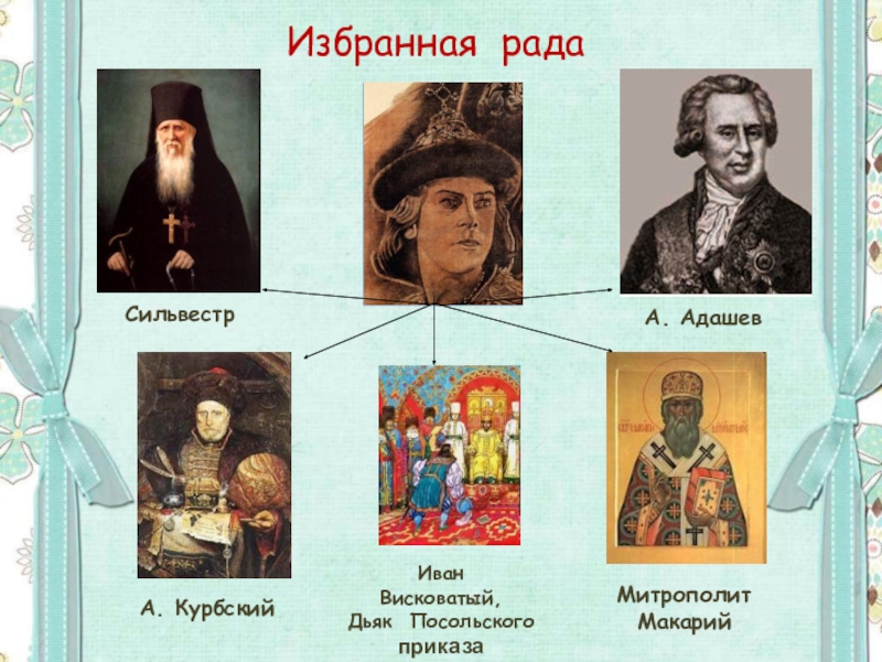 Избранная 6. Иван Висковатый избранная рада. Избранная рада Ивана Грозного состав. Члены избранной рады Ивана Грозного. Сильвестр избранная рада.