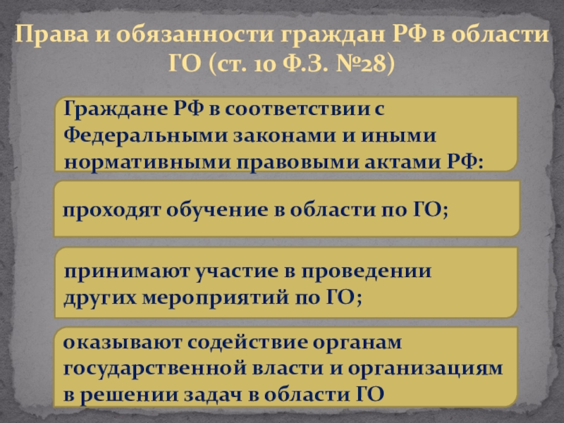 Обязанности граждан по гражданской обороне