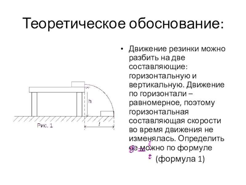 Горизонтальная составляющая