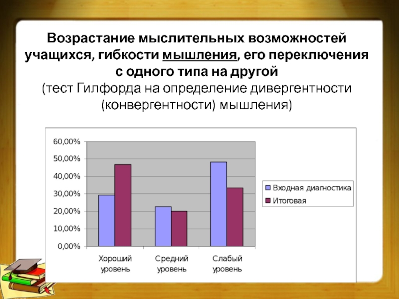 Гибкость мышления проект