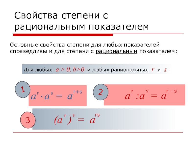 Свойства рациональных степеней. Понятие степени с рациональным показателем. Свойства степени с рациональным показателем. Понятие степени.