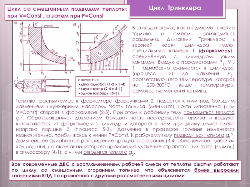 Цикл тринклера в ts диаграмме