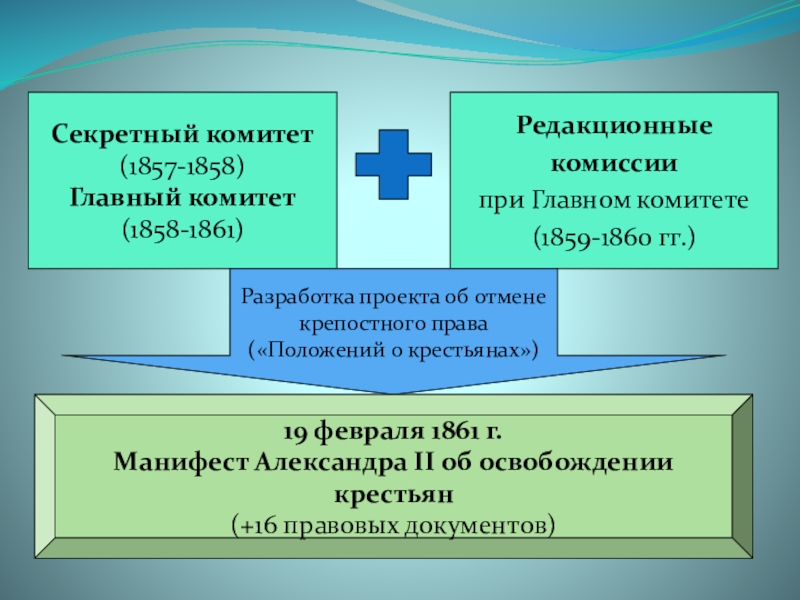 Председателем редакционных комиссий по проекту освобождения крестьян был