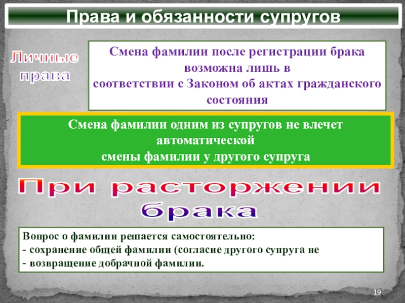 Фамилии супругов. Сохранение фамилии после брака. После регистрации брака обязанности и права. Перемена фамилии одним из супругов в период брака. Этапы перемены и имени и фамилии.