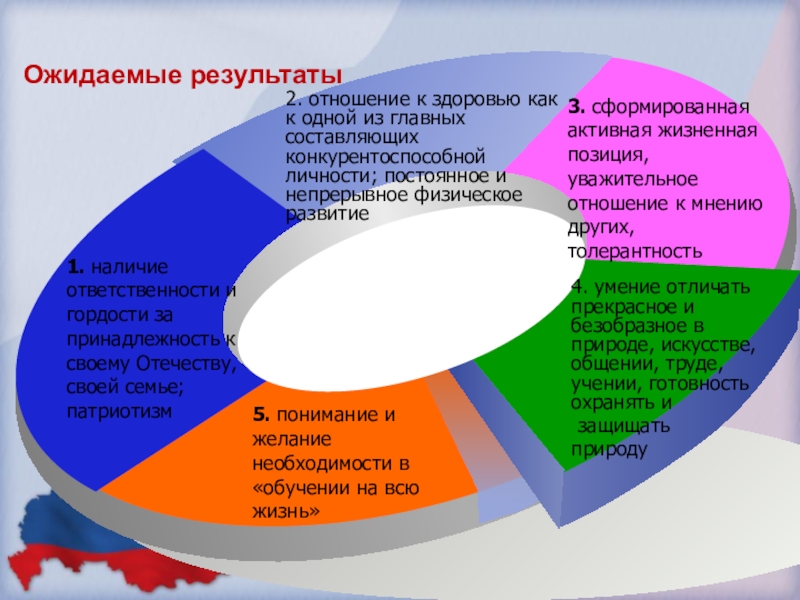 Наличие ответственности