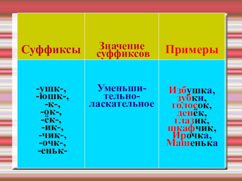 Слова с суффиксом к. Суффикс примеры. Слова с суффиксом к примеры. Суффикс ушк.