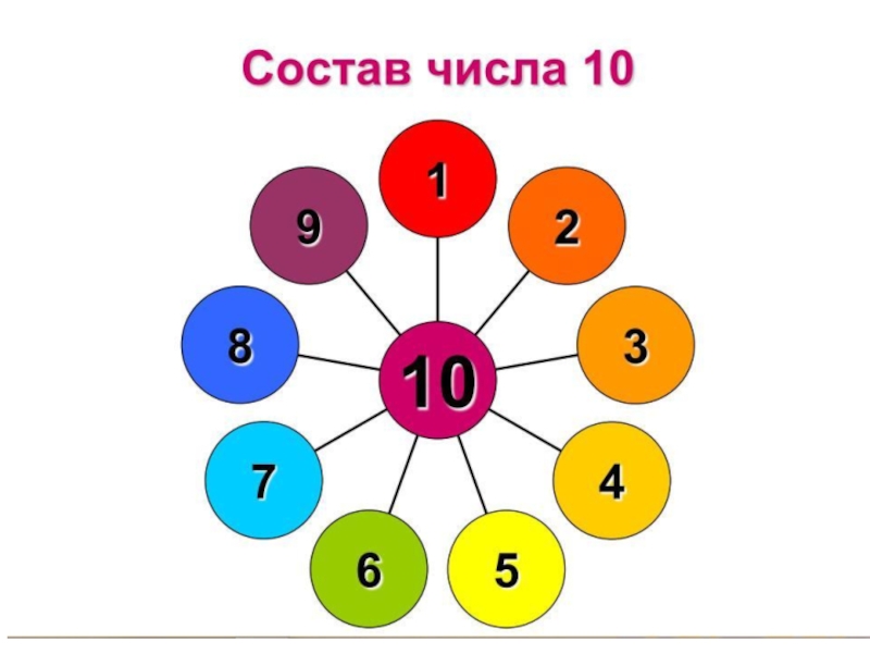 Состав чисел до 20 презентация 1 класс