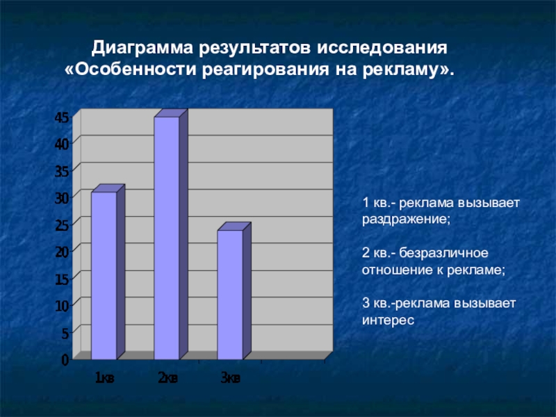 Диаграммы по опросу