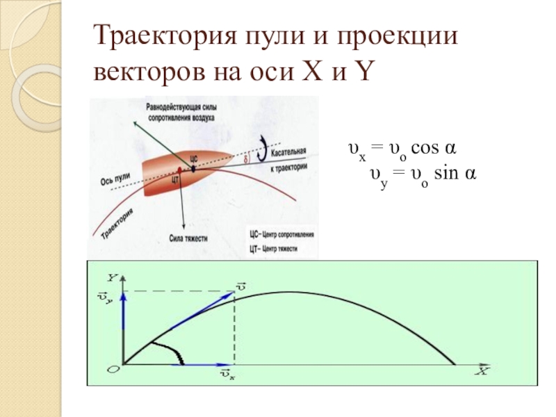 Части траектории