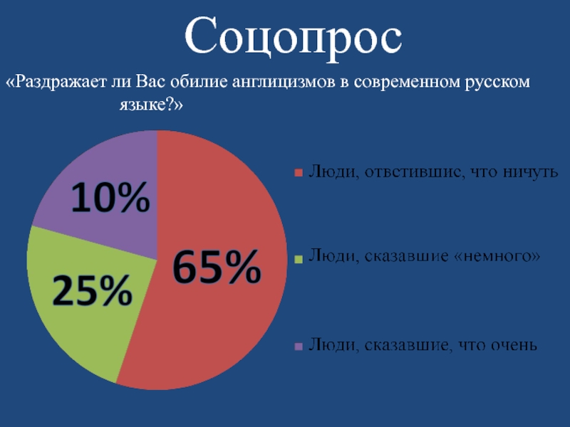 Проект по английскому языку англицизмы в русском языке