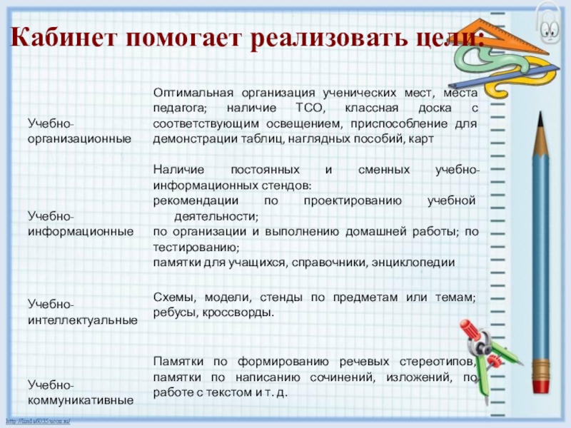 План работы кабинета начальных классов 1 класс