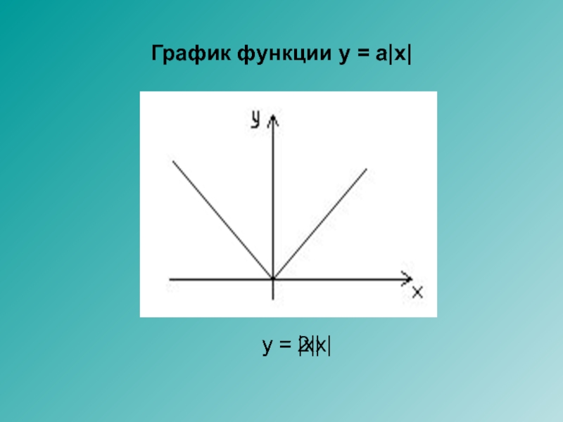 График функции y = а|x| y = |x| y = 2|x|