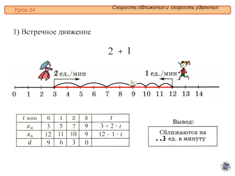 Схемы скорость сближения скорость удаления