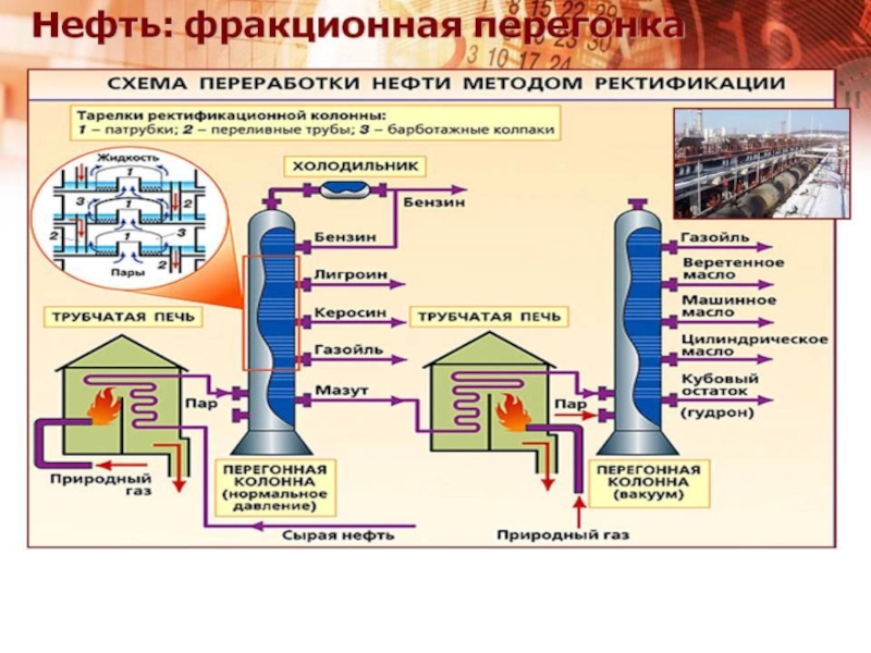 Фракционная перегонка