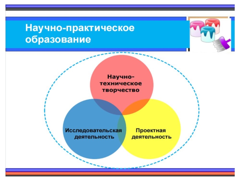 Научно практическое образование. Научно-техническое творчество и научно-исследовательская работа. Творческая научная деятельность. Научно исследовательская работа практической деятельности. Научно-практическая деятельность это.