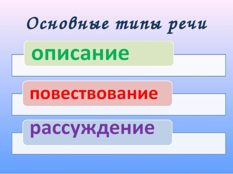 Повествование описание рассуждение презентация