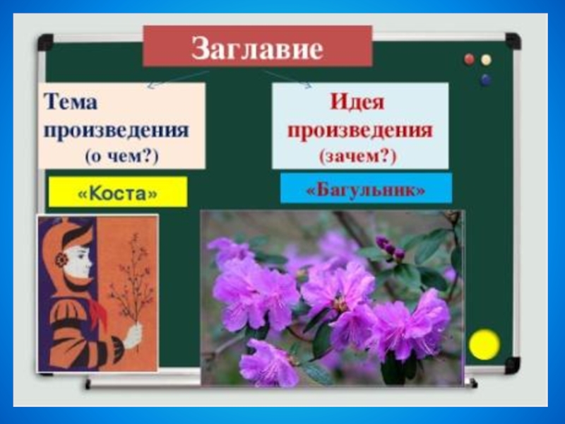 Какая тема произведения. Тема произведения это. Тема произведения это идея произведения это. Тема художественного произведения это. Заглавие произведения.