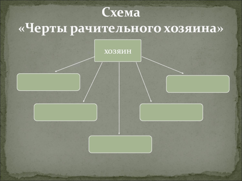 Фгос семейное хозяйство презентация 5 класс обществознание фгос