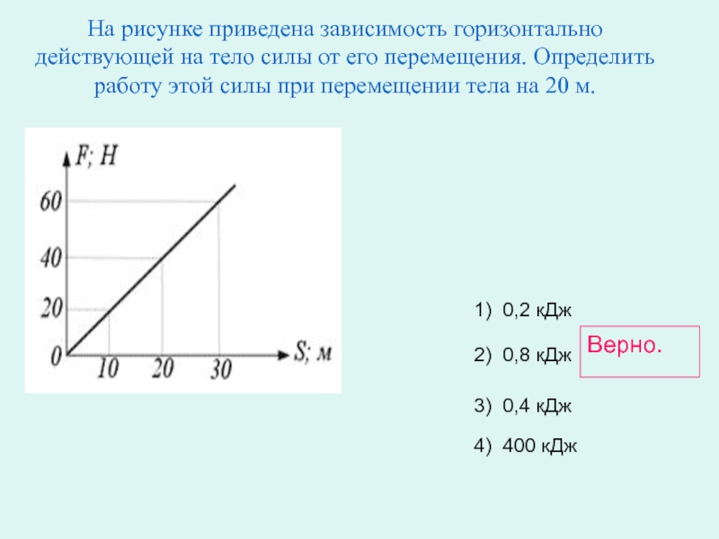 Зависимость перемещения тела массой 4 кг от времени представлена на рисунке