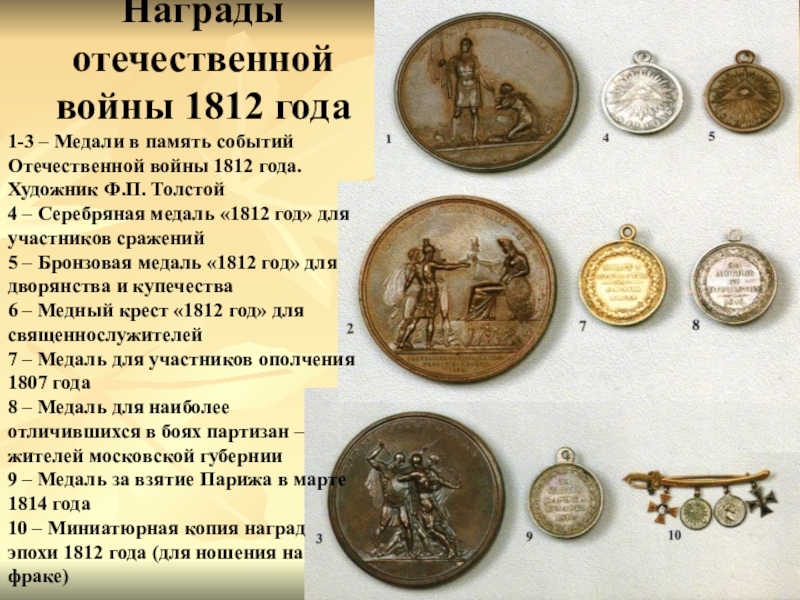 Индивидуальный проект отечественная война 1812 года